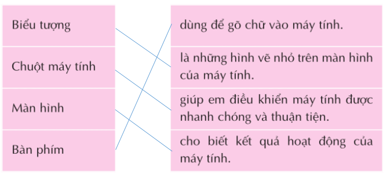 Bài giải tin học lớp 3: hướng dẫn chi tiết và tài liệu hỗ trợ