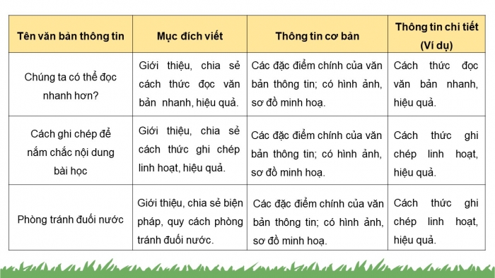Hướng dẫn chi tiết cách Đọc văn bản hiệu quả