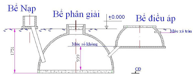 Hạn chế của công nghệ biogas: những vấn đề cần lưu ý