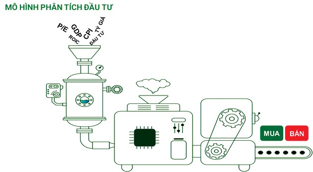 Dự báo kỹ năng, những kỹ năng quan trọng cần phát triển trong tương lai