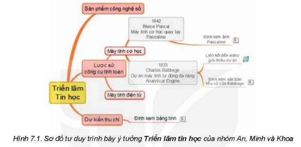 Giải tin lớp 9 kết nối tri thức: hướng dẫn chi tiết và tài liệu hỗ trợ