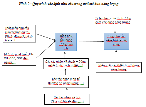 Kỹ năng dự báo, khám phá và Ứng dụng hiệu quả