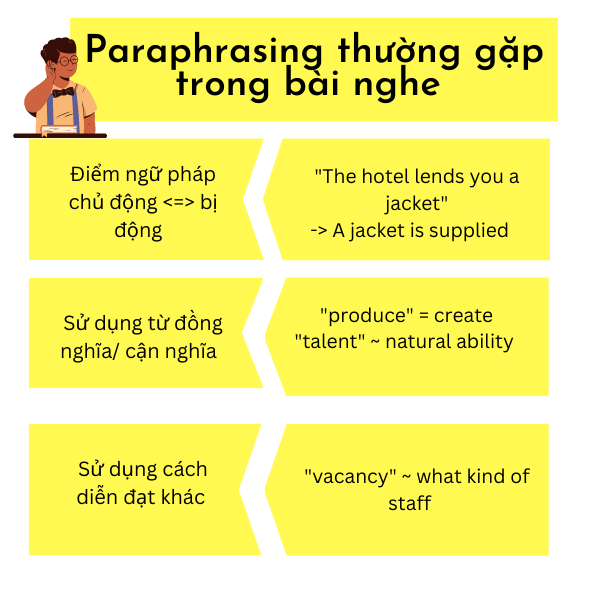 Paraphrasing là gì? tầm quan trọng và cách thực hành hiệu quả