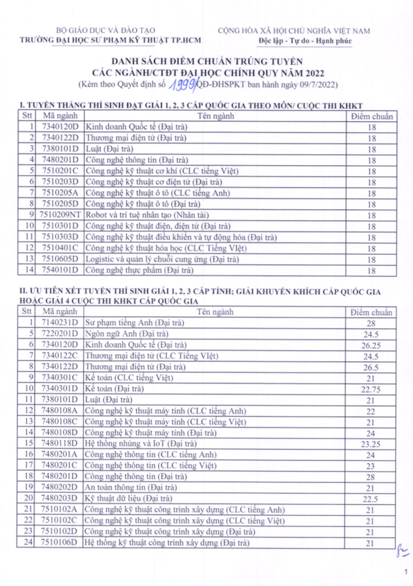Sư phạm kỹ thuật Điểm xét học bạ 2023 - tất cả những Điều bạn cần biết