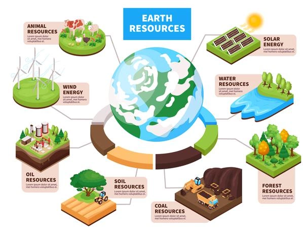 Tài nguyên phi giải trí - khám phá khái niệm và vai trò quan trọng