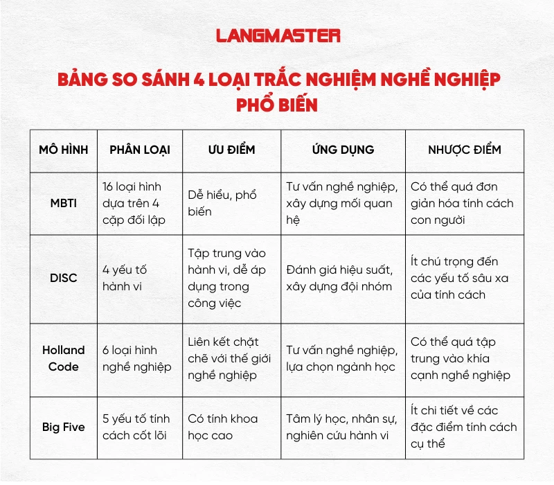 Kỹ năng nghề nghiệp là gì? trắc nghiệm và Định hướng nghề nghiệp